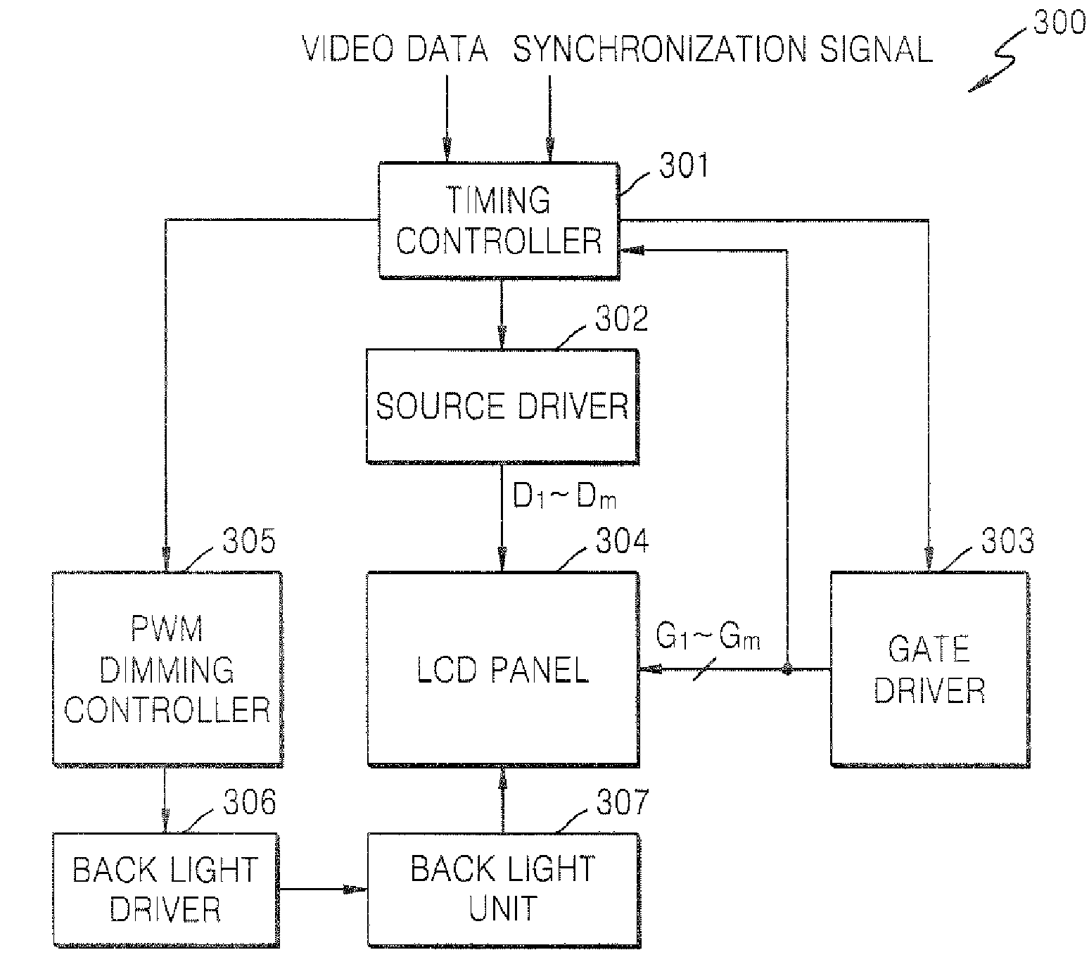 Pulse width modulation dimming control method and display apparatus having pulse width modulation dimming control function