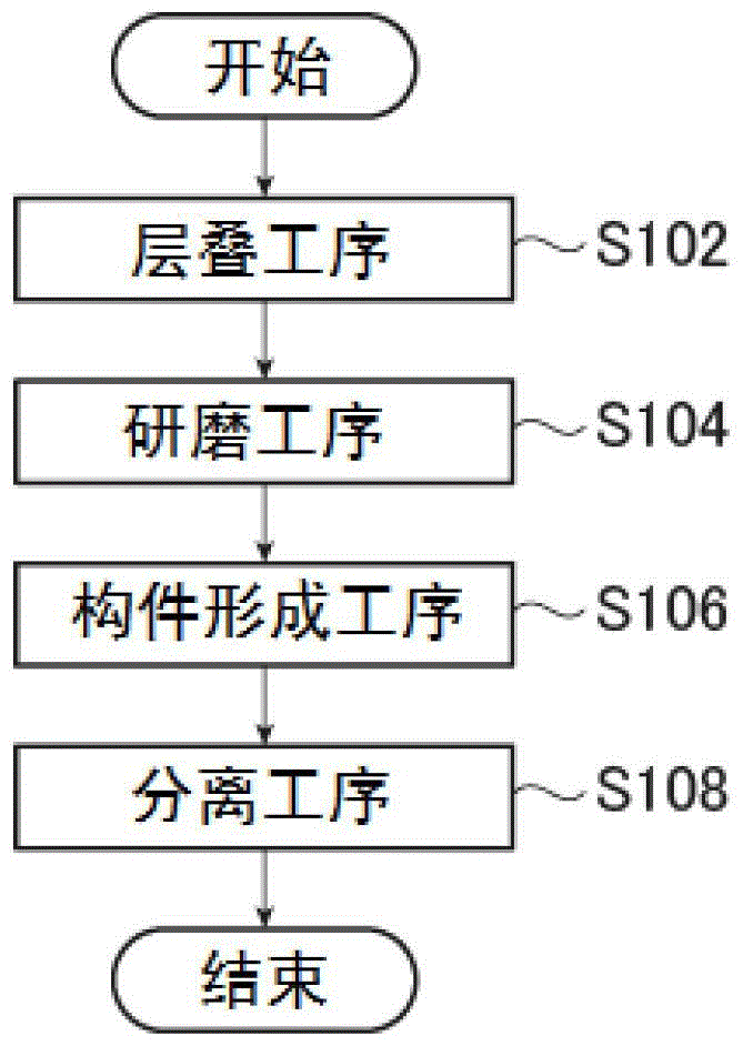 Method for manufacturing electronic device and method for manufacturing glass laminate