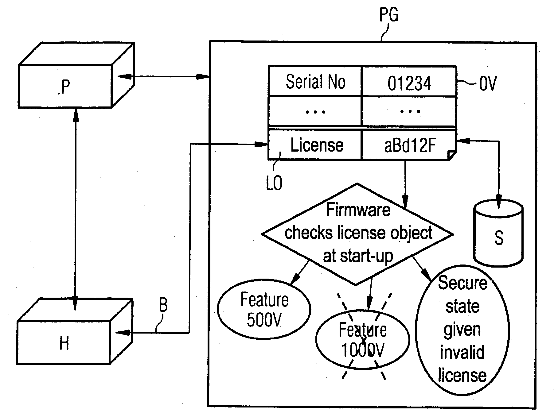 Control of a peripheral apparatus via a canopen interface