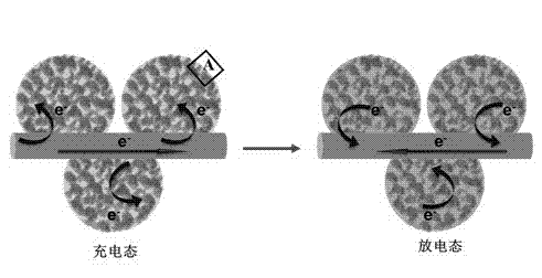 Sulfur/carbon composite material for lithium-sulfur secondary battery and preparation method thereof