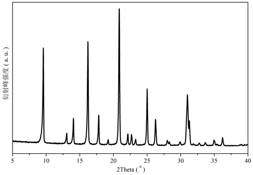 CHA type aluminum-silicon molecular sieve and preparation method and application of SCR catalyst