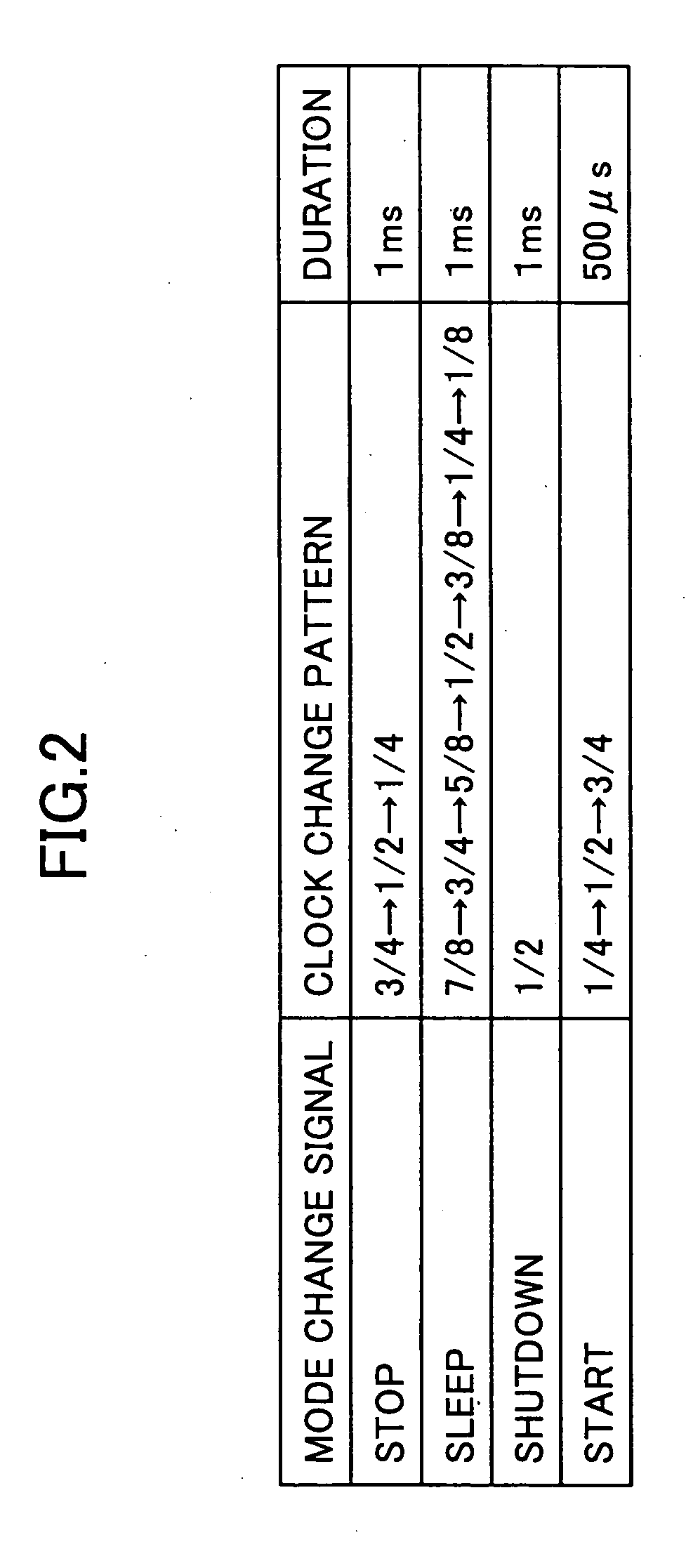 Clock shift circuit for gradual frequency change