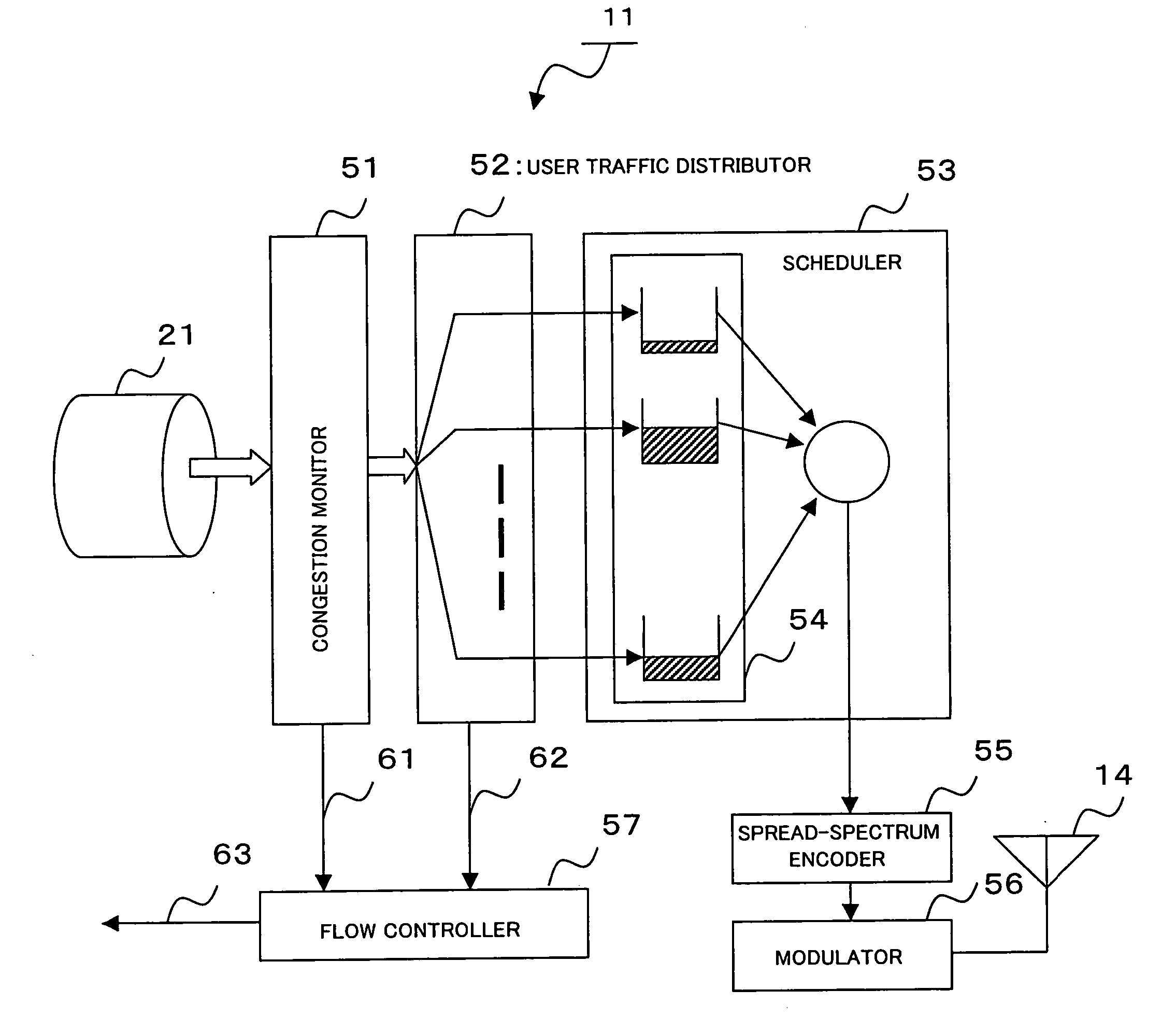 Wireless base station device and rate control method thereof