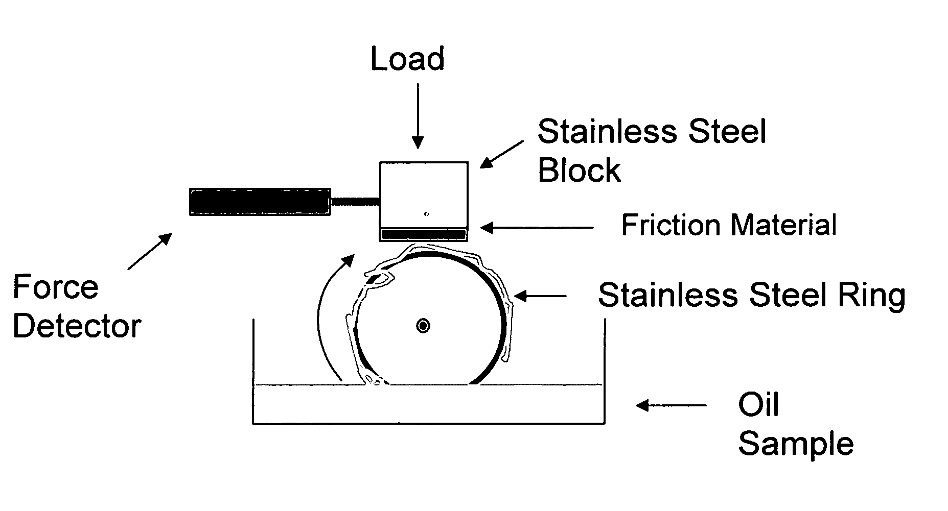 Lubricating compositions