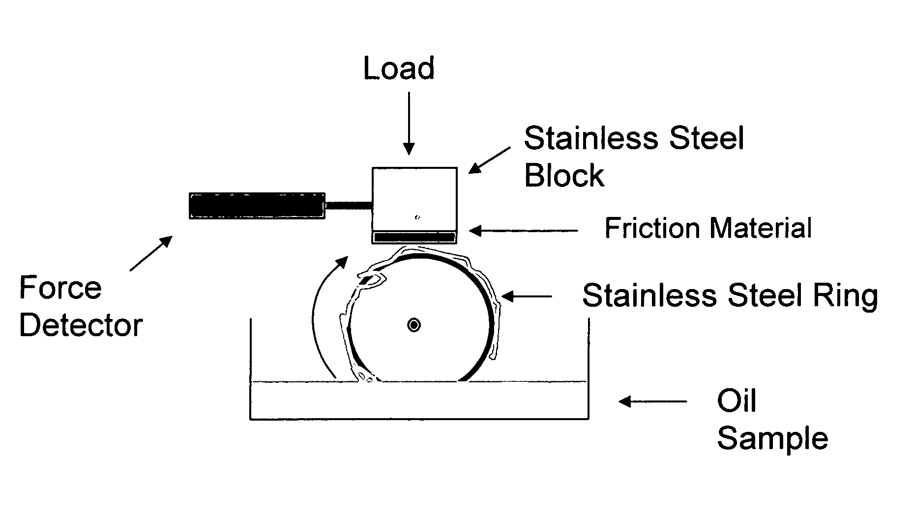 Lubricating compositions