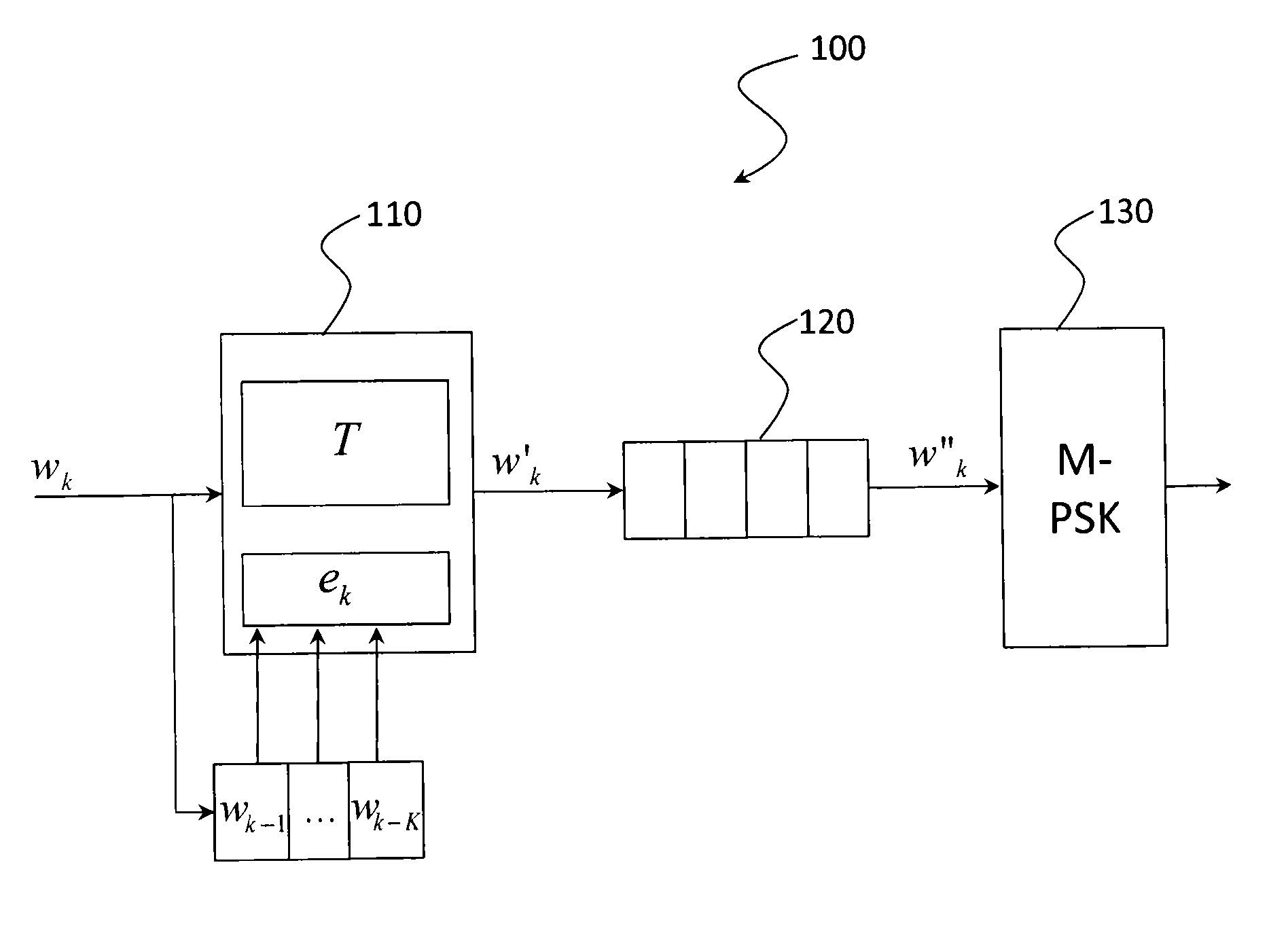 Method and device for digital modulation with low transition density