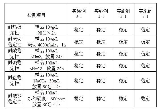 Super-soft finishing agent of silicone oil