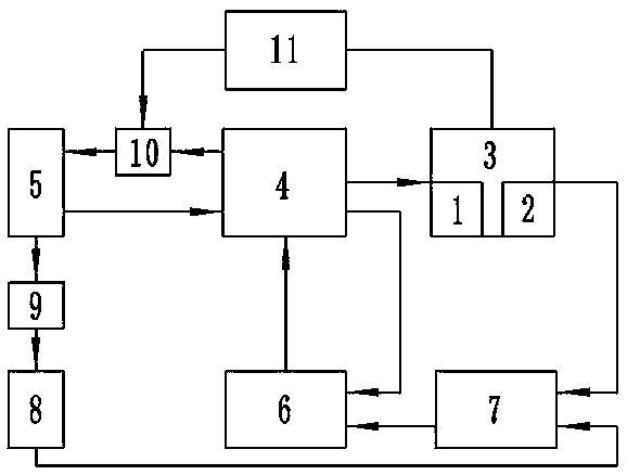 Temperature control system of laser device in laser online gas analyzer