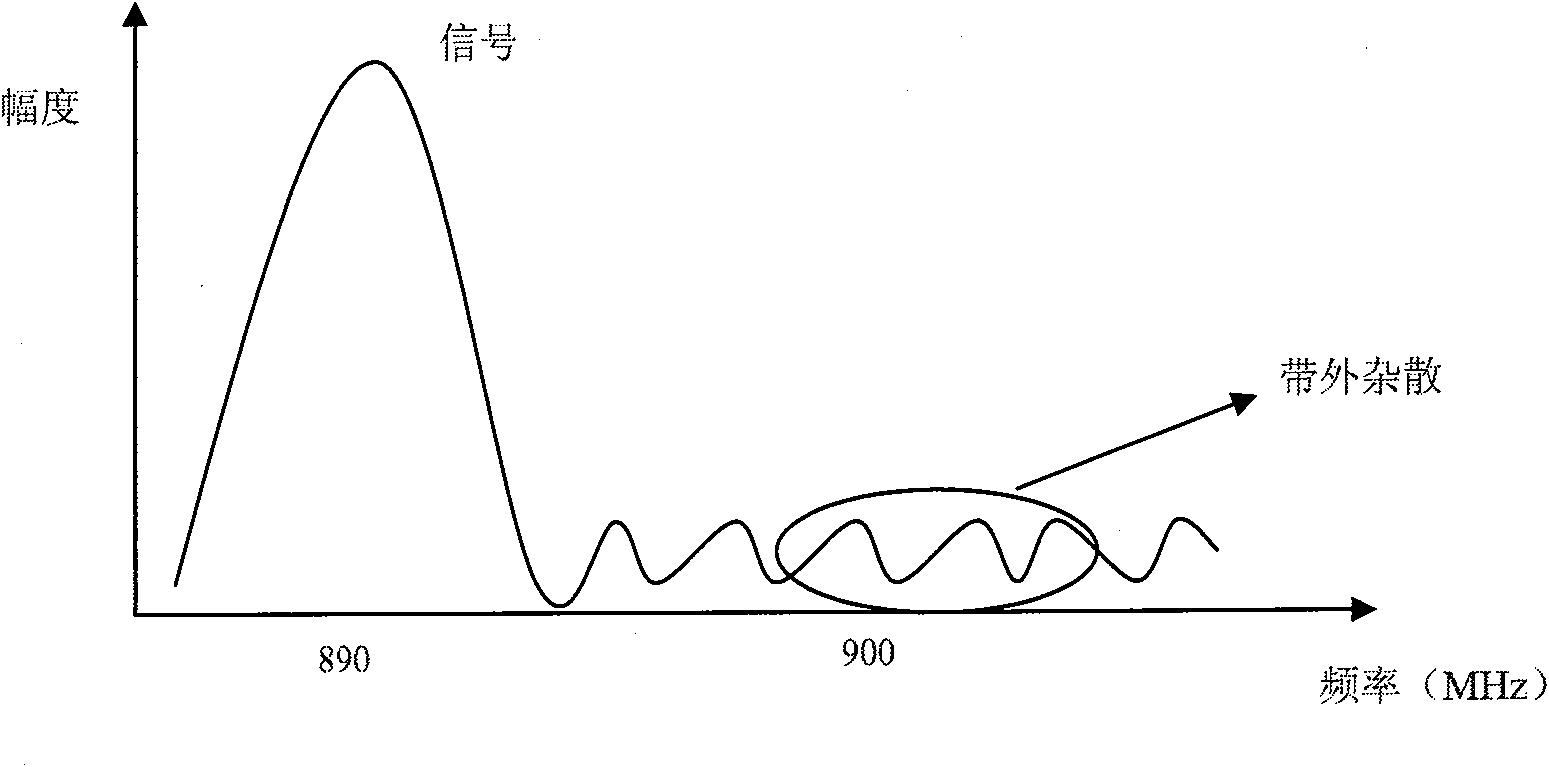 Method and device for evaluating interferences of different systems to terminal and overall interferences to terminal