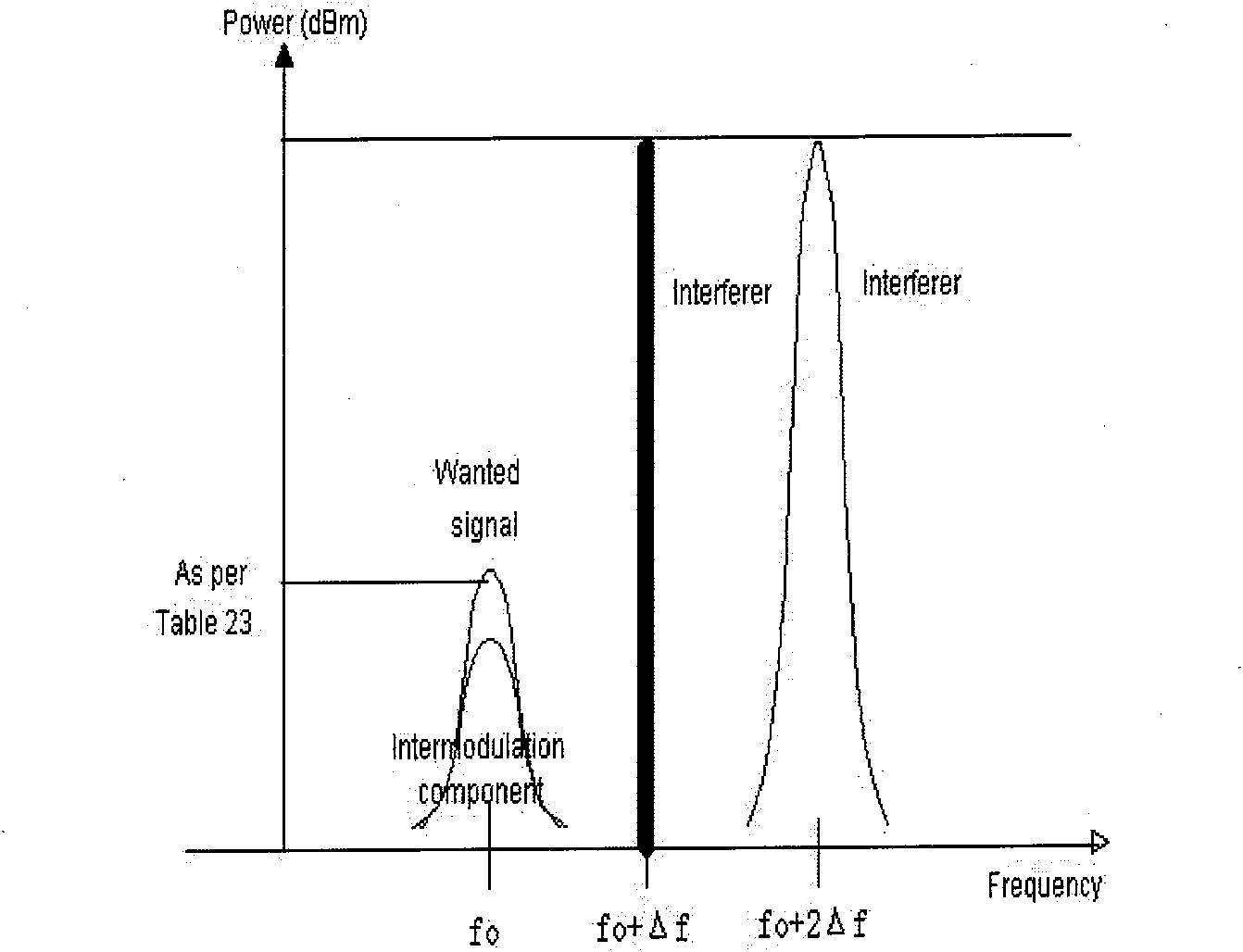 Method and device for evaluating interferences of different systems to terminal and overall interferences to terminal