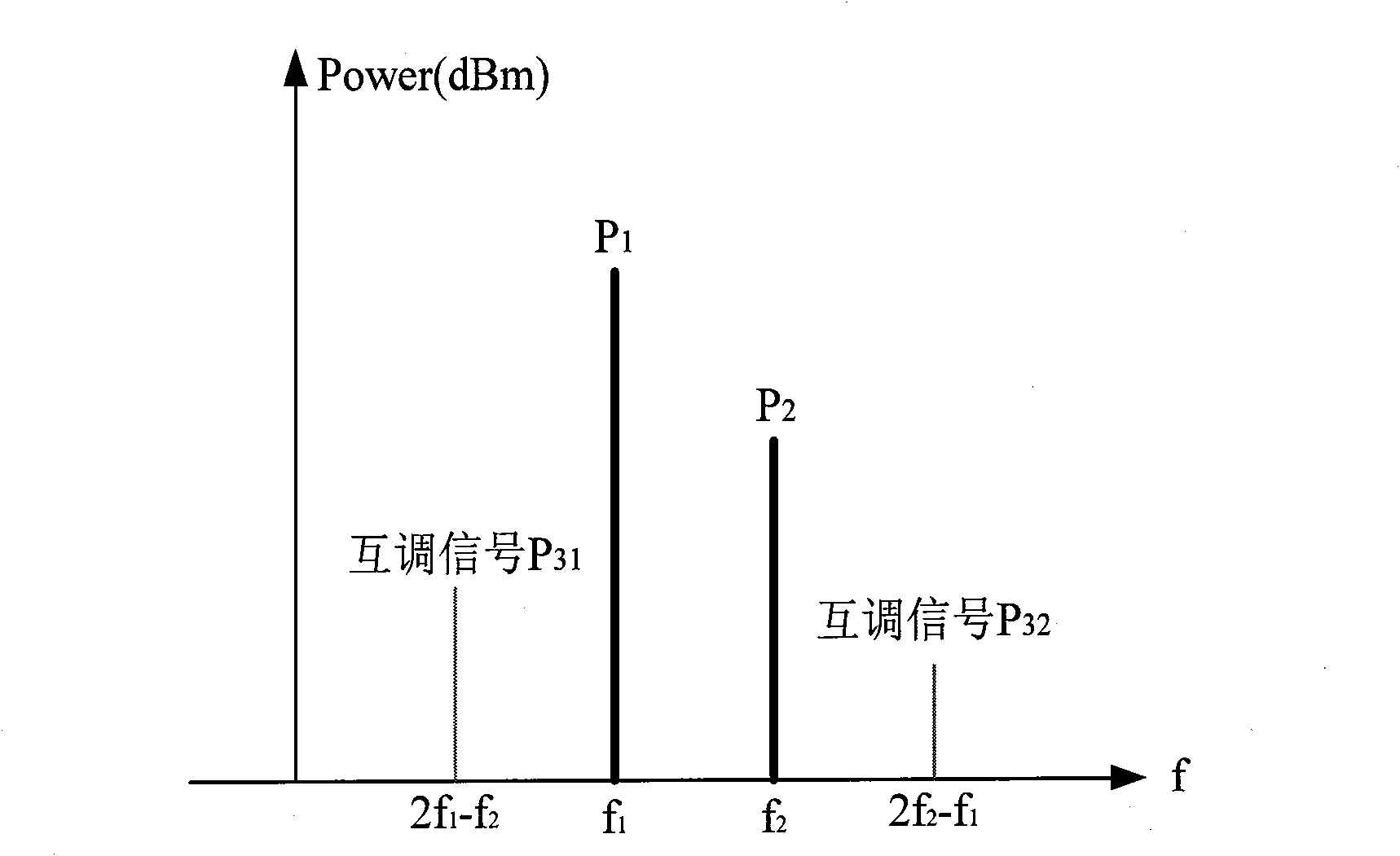 Method and device for evaluating interferences of different systems to terminal and overall interferences to terminal