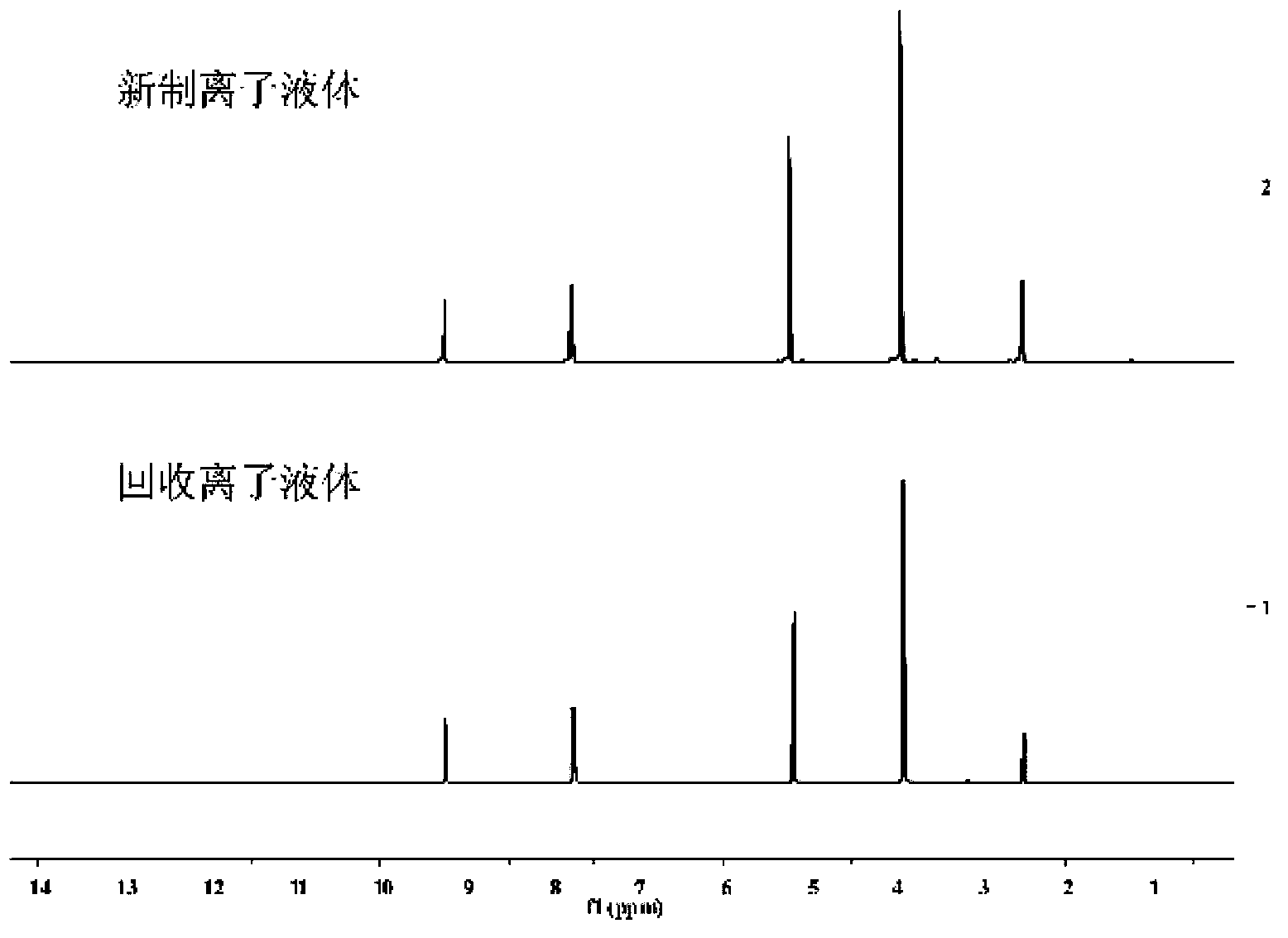 Method for pretreating lignocellulose by using carboxyl functionalized ionic liquid solution