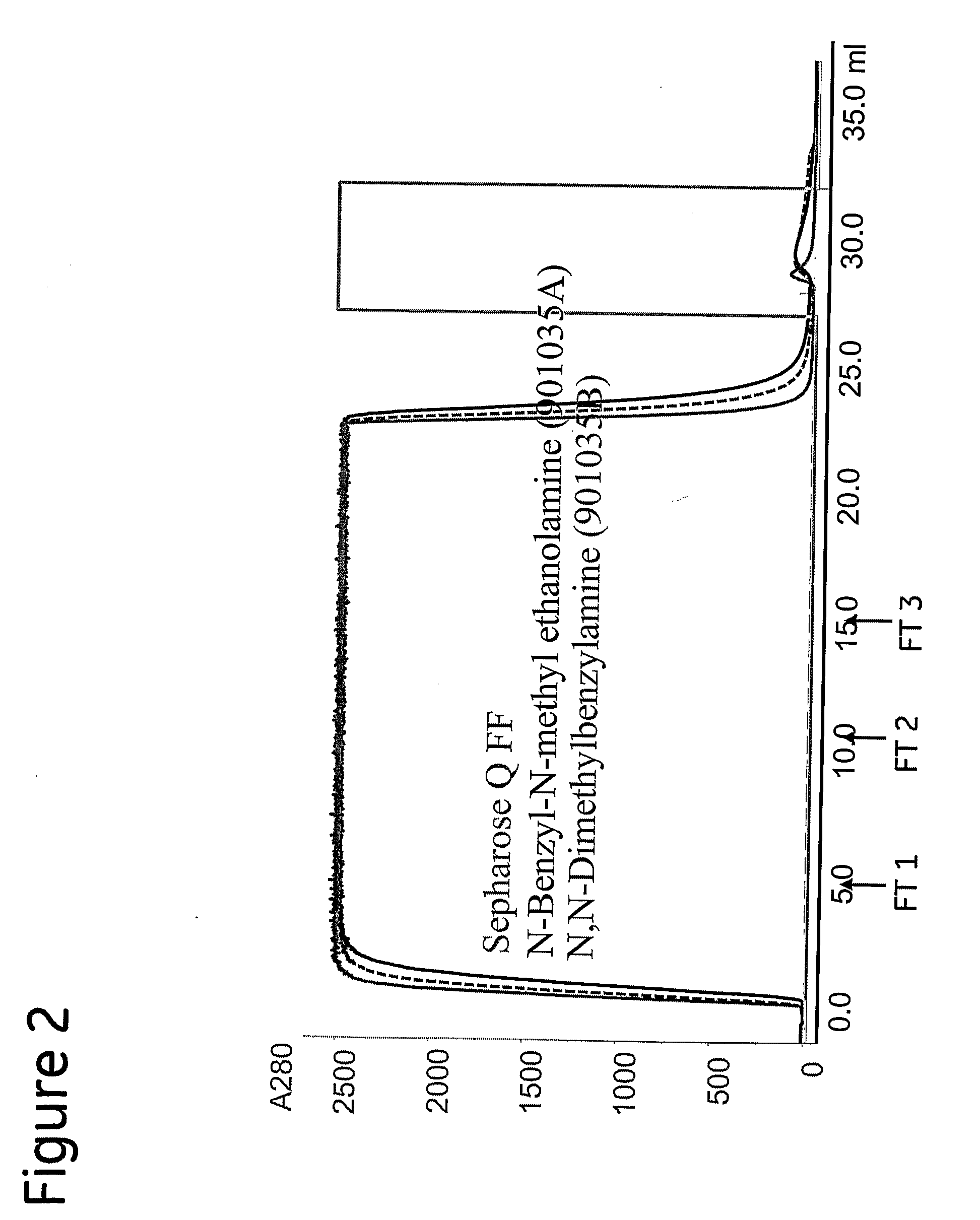 Chromatography Ligand