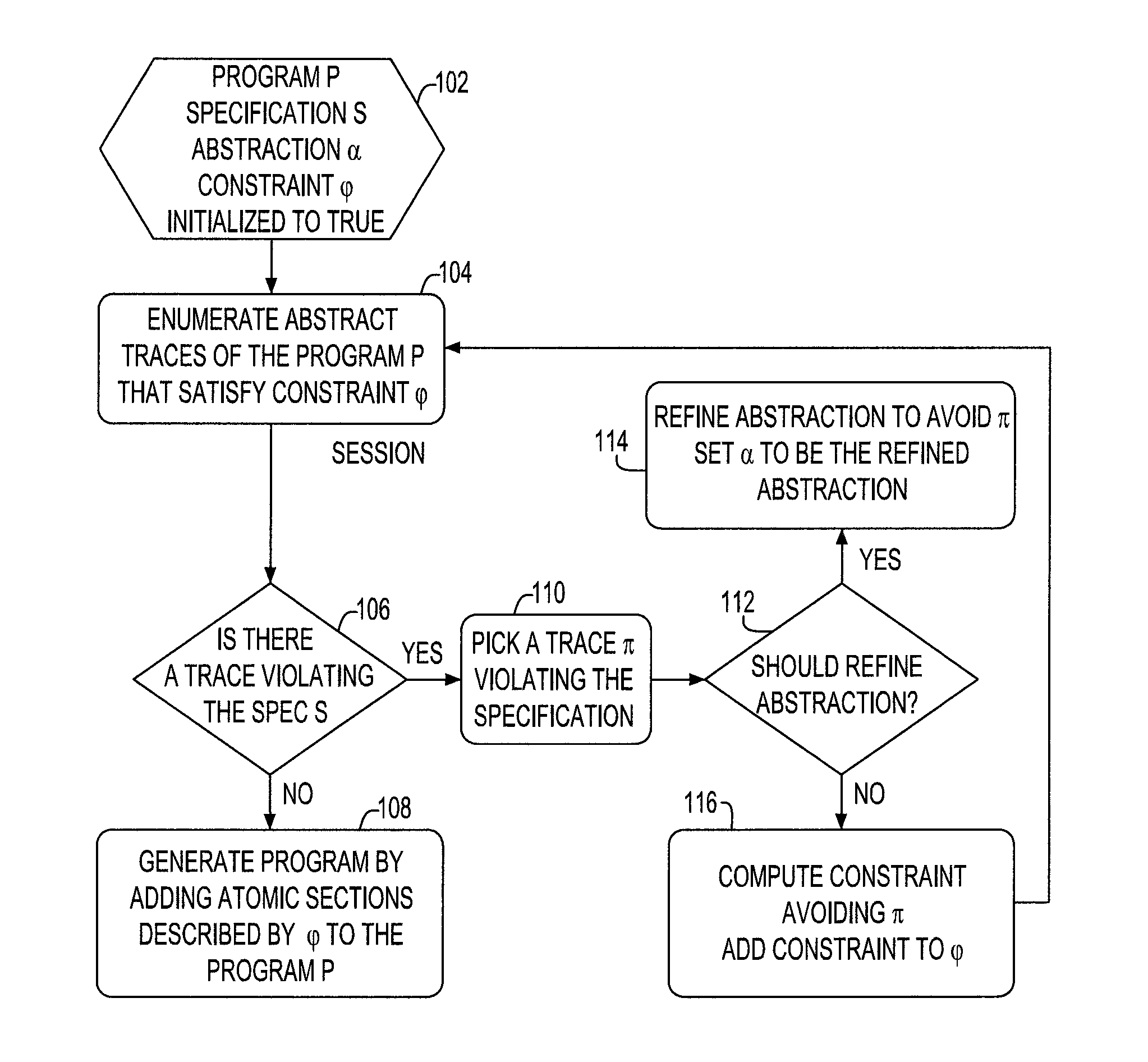 Abstraction-guided synthesis