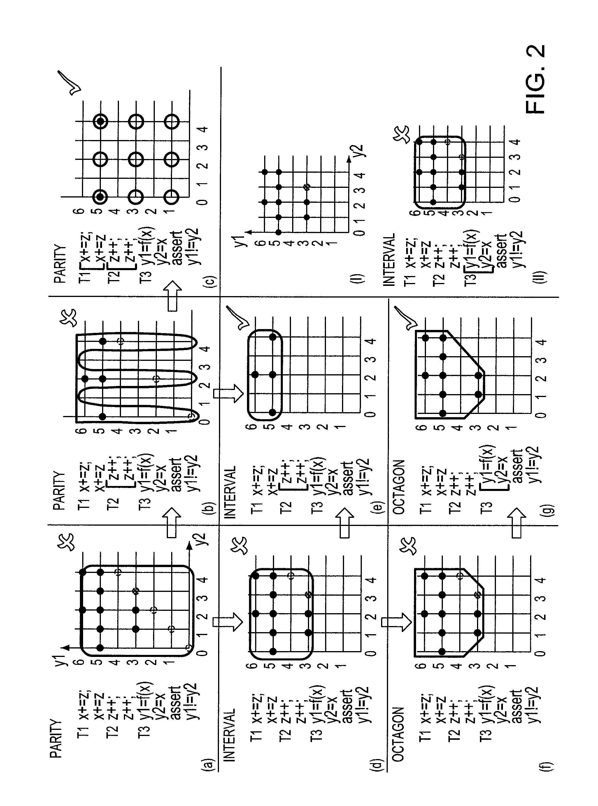 Abstraction-guided synthesis