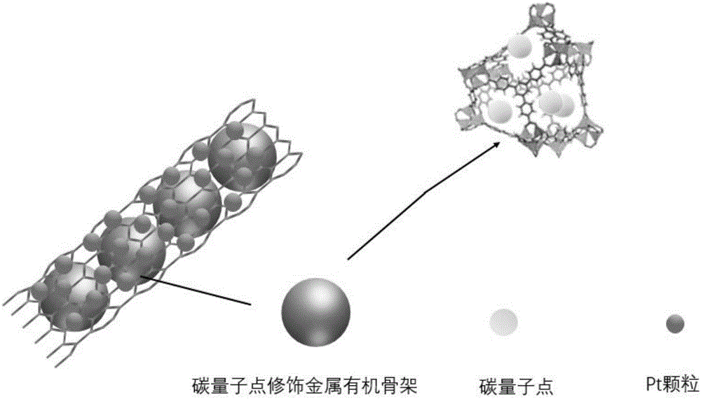 Preparation of carbon nanotube material embedded with quantum-dot modified metal organic framework