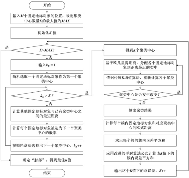 High-altitude base station cluster auxiliary edge calculation method for emergency communication