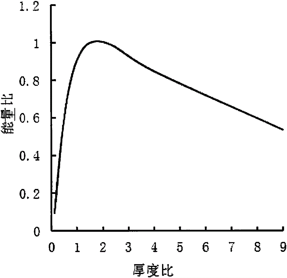 Vortex-excitation piezoelectric energy harvester for monitoring wind power gear box