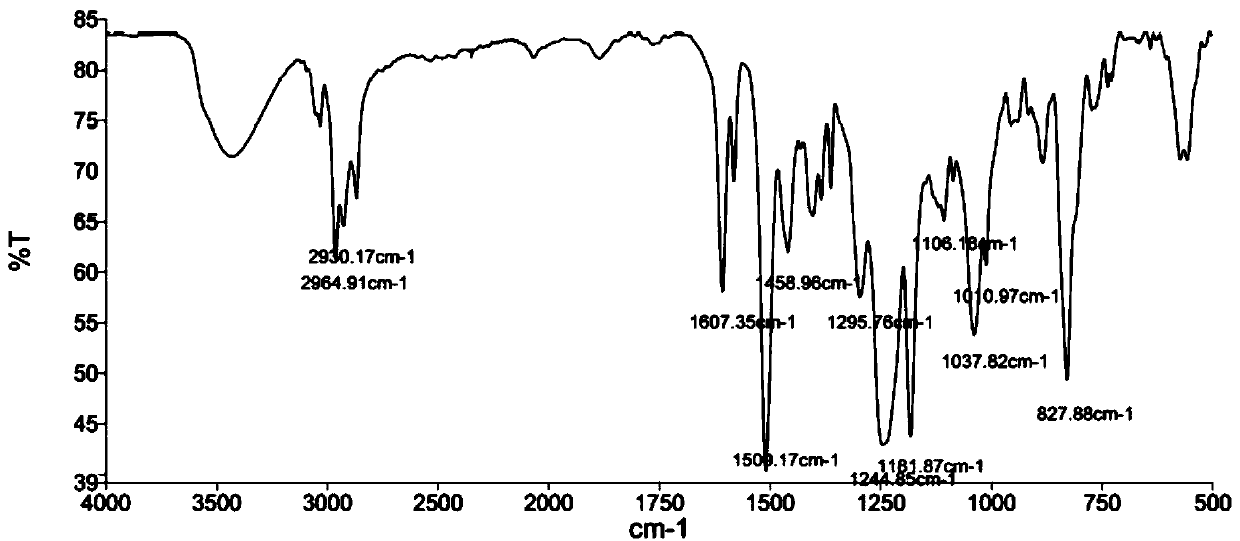 Fluorosilicon modified epoxy resin and preparation method thereof and powder coating