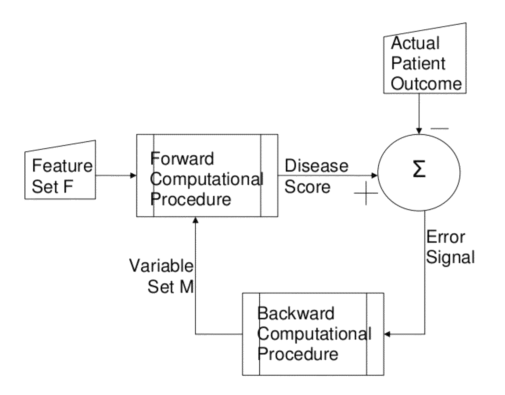 Method and device to monitor patients with kidney disease