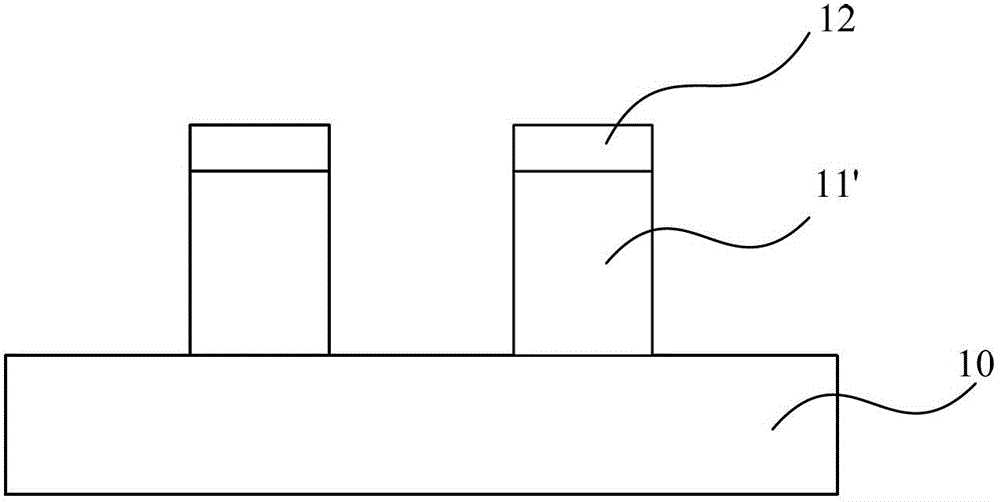 Method for forming finfet gate dielectric layer and method for forming finfet