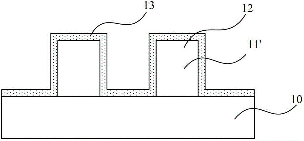 Method for forming finfet gate dielectric layer and method for forming finfet