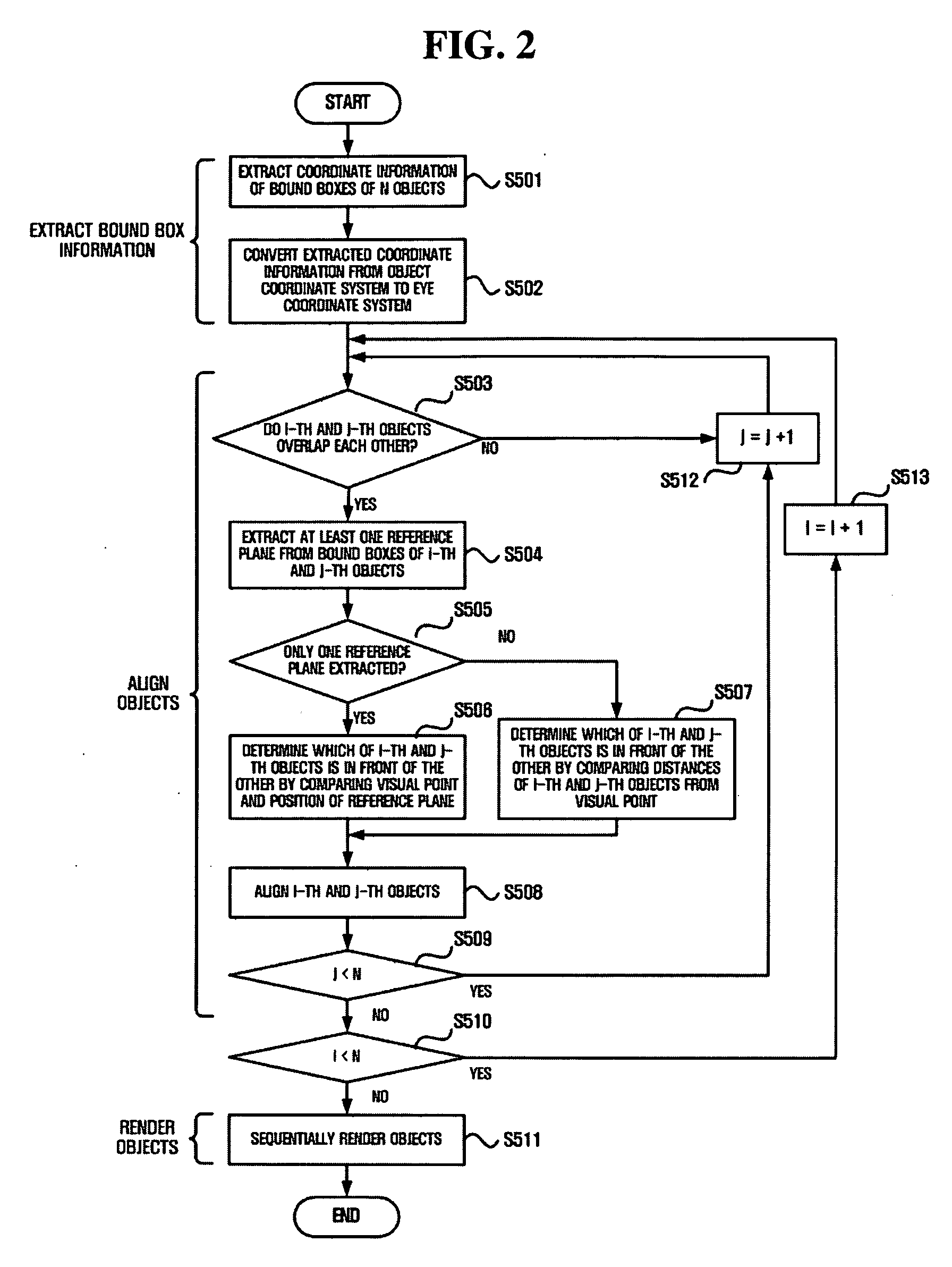 3D graphic rendering apparatus and method