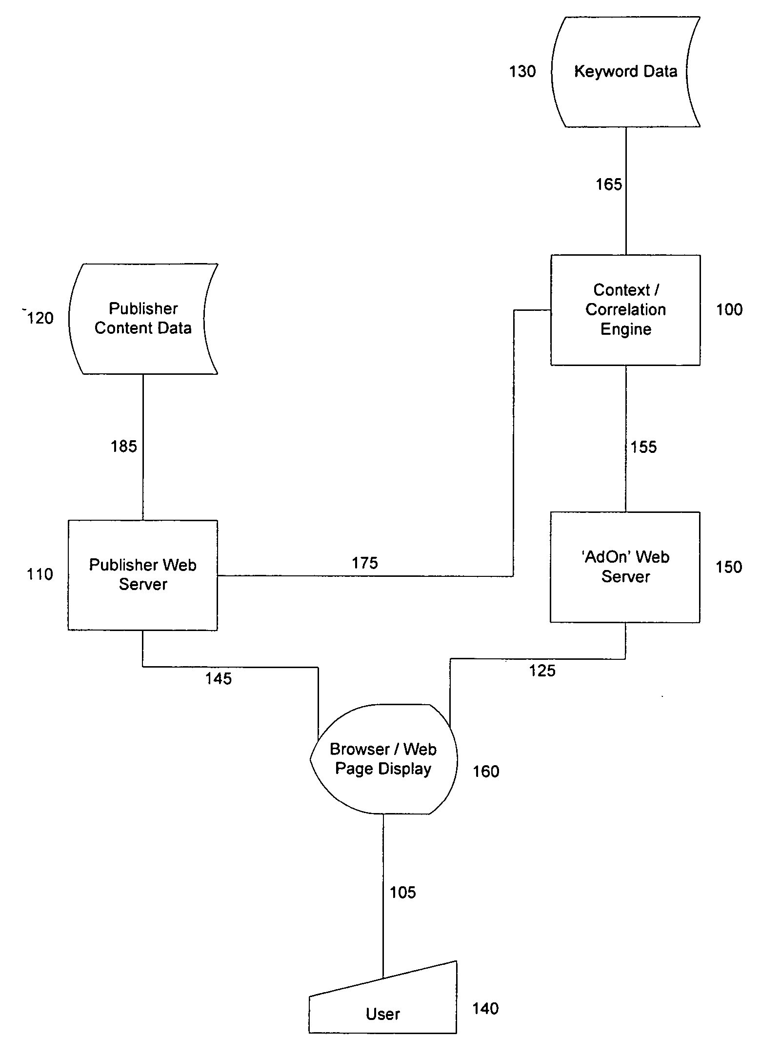 System and method for contextual correlation of web document content