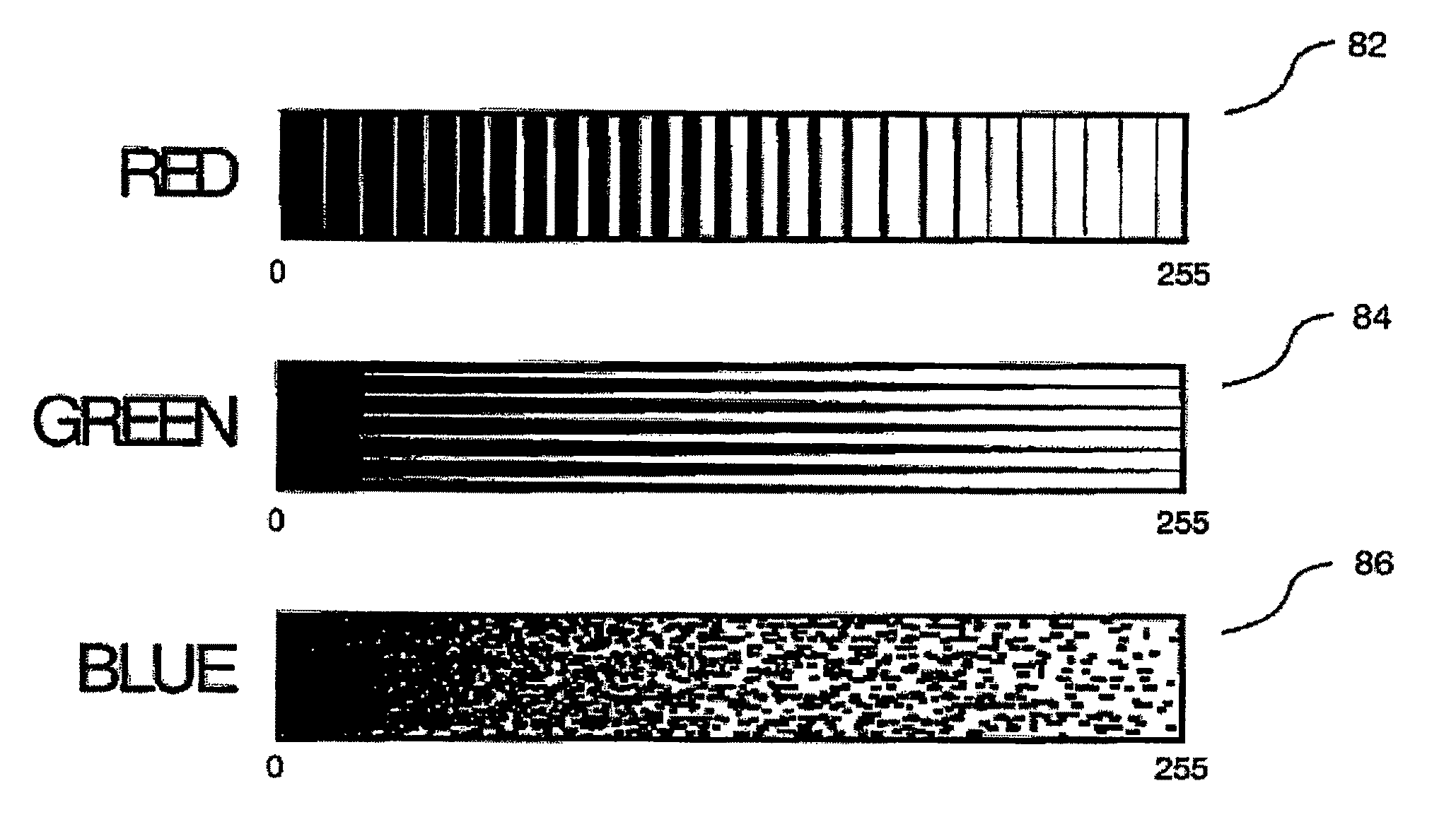 Technique for enabling color blind persons to distinguish between various colors