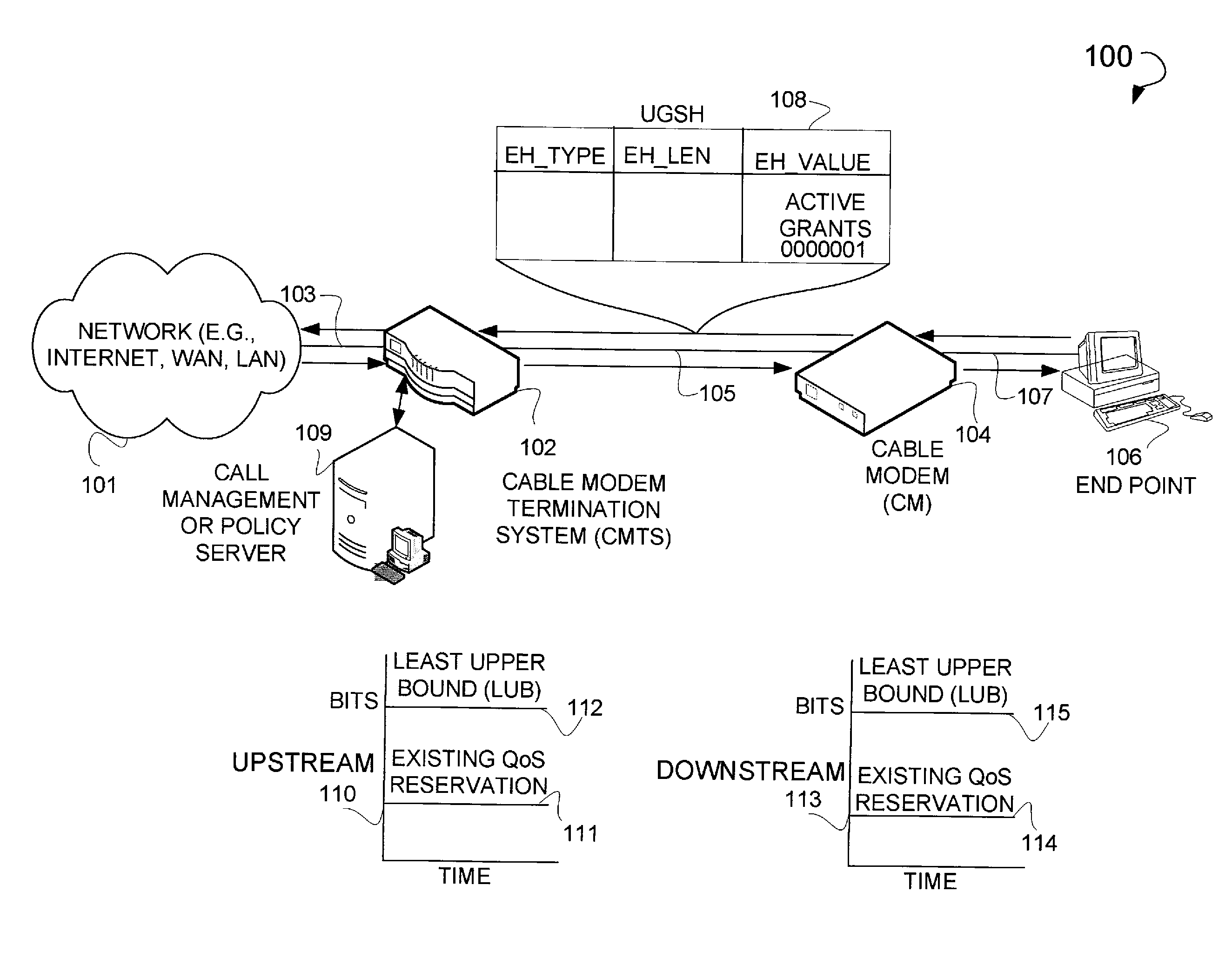 Network discovery and dynamic adaptation of insufficient QOS resources