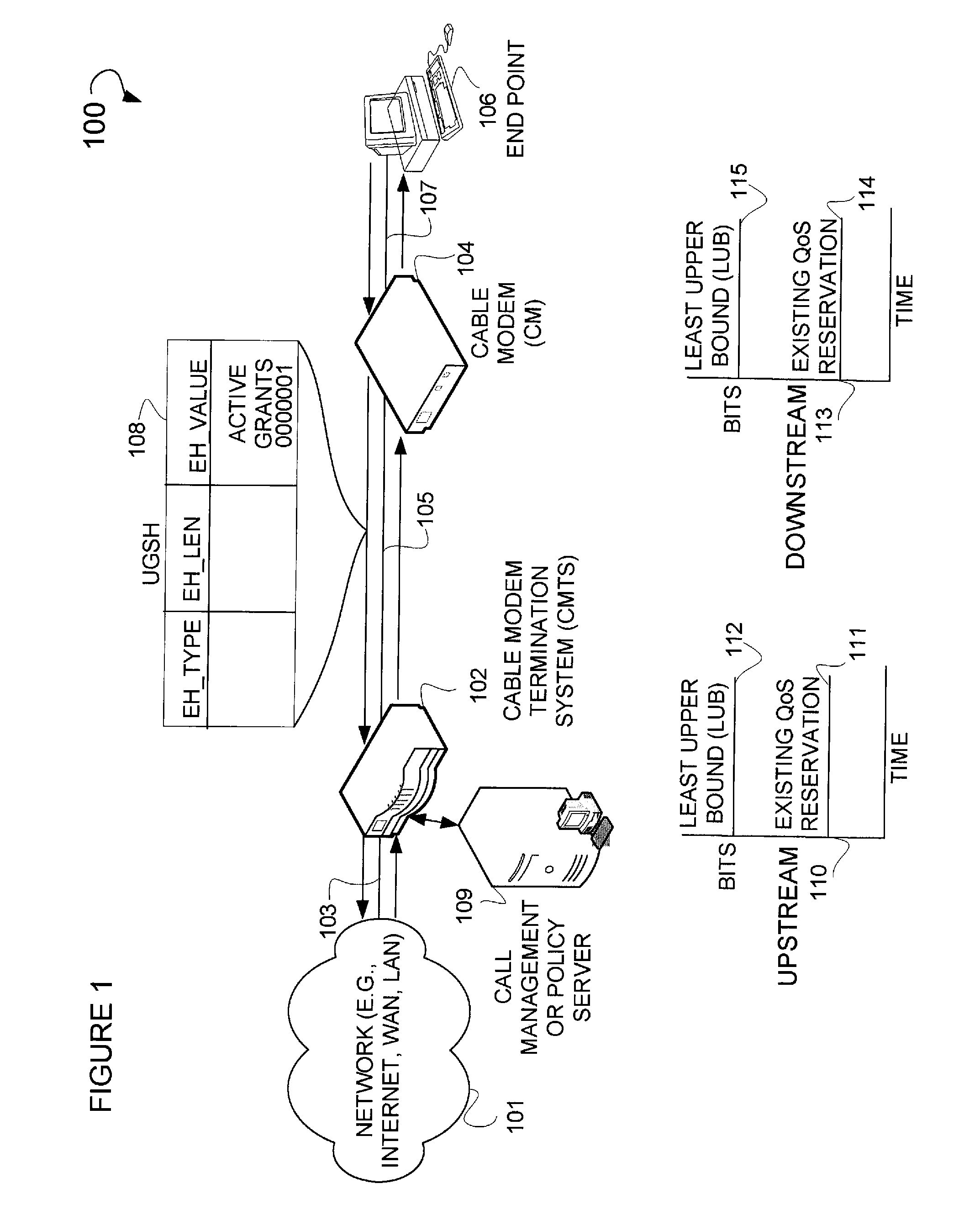 Network discovery and dynamic adaptation of insufficient QOS resources