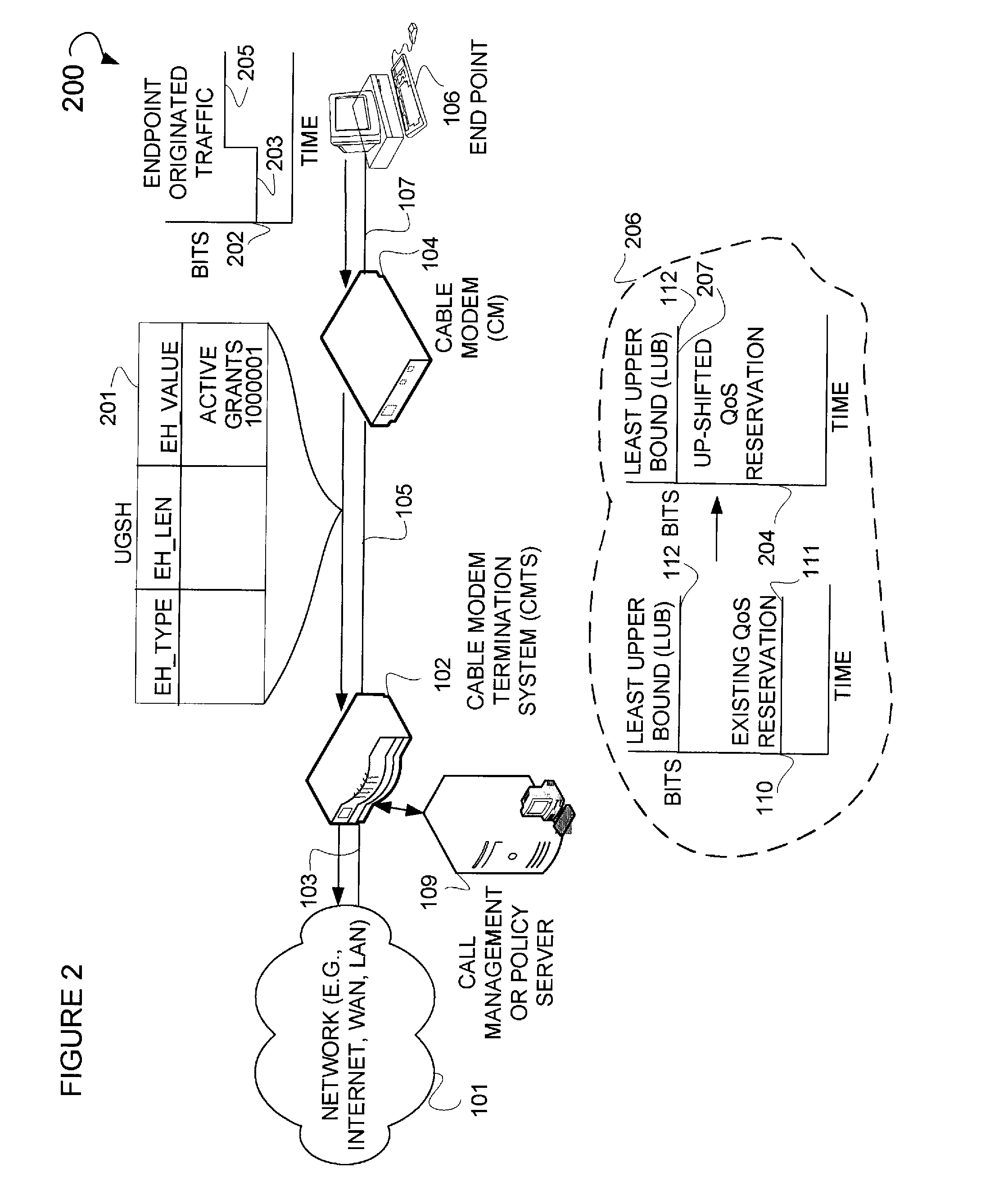 Network discovery and dynamic adaptation of insufficient QOS resources