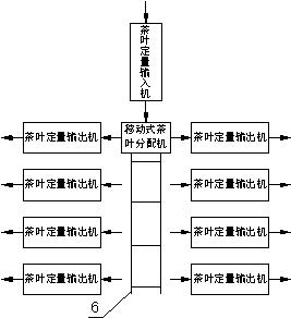 Automatic quantitative tea feeding distribution system