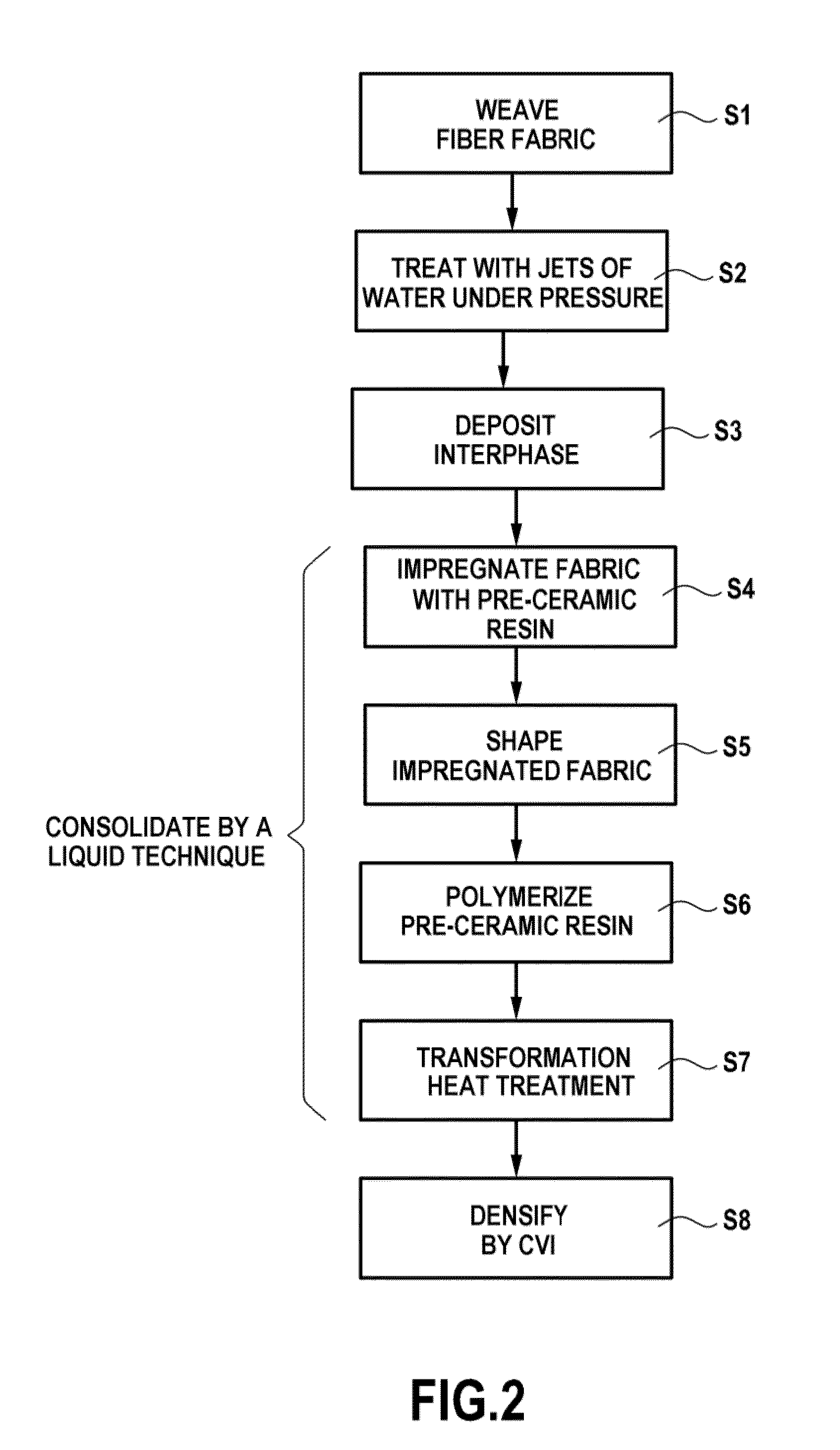 Method of fabricating a composite material part with improved intra-yarn densification