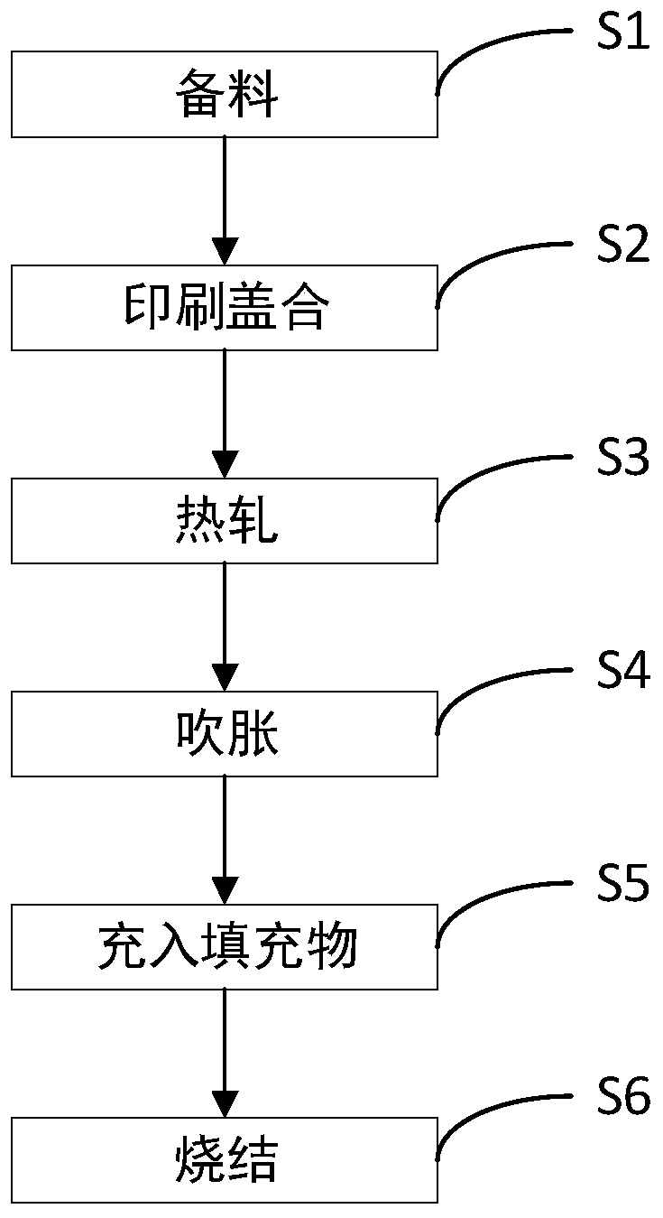 Processing method for blowing type soaking plate with capillary structure