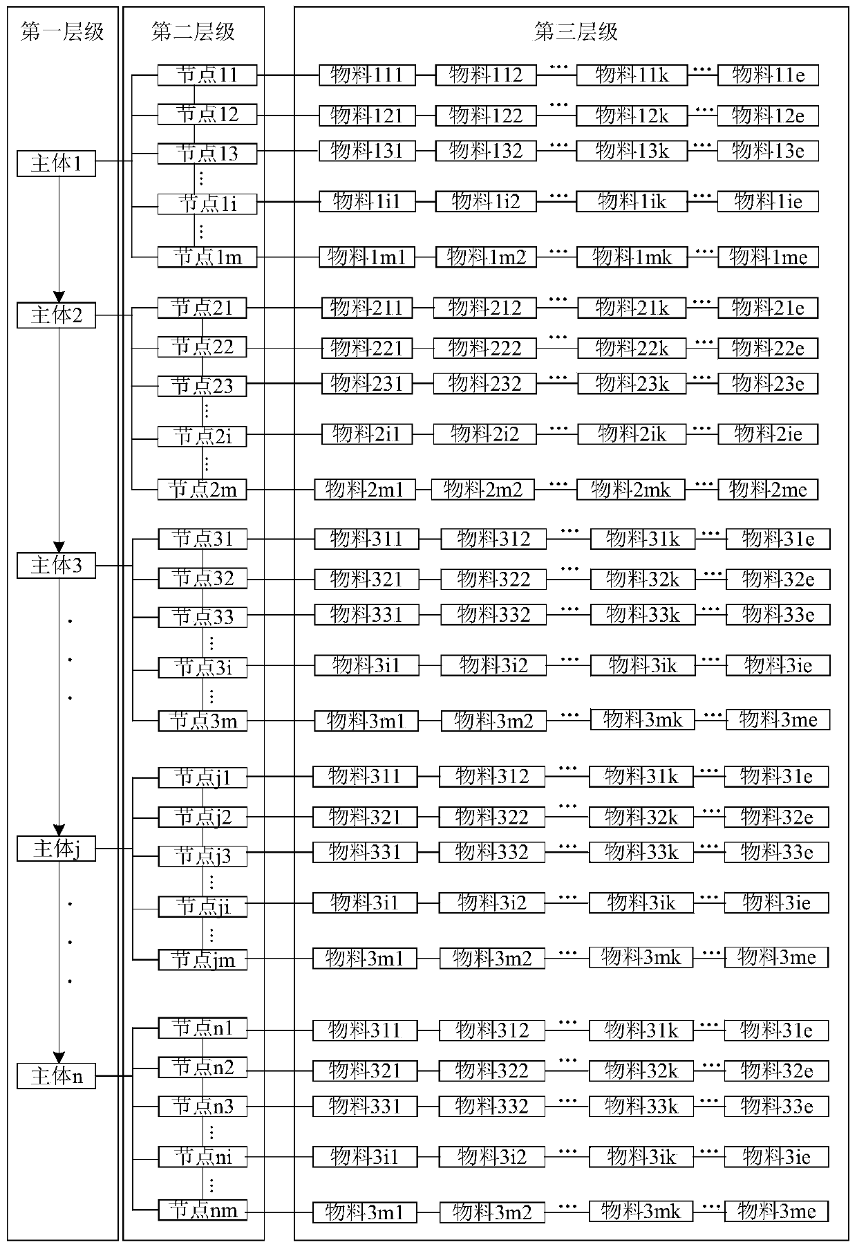 Food safety assessment method of multi-source information