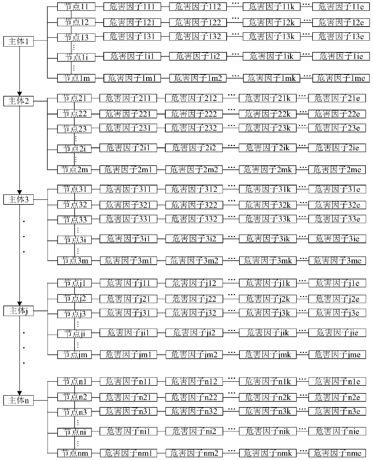 Food safety assessment method of multi-source information