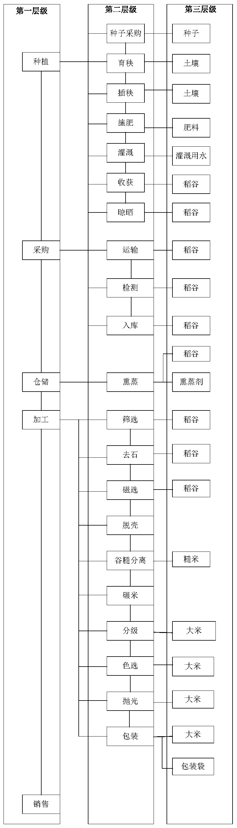 Food safety assessment method of multi-source information