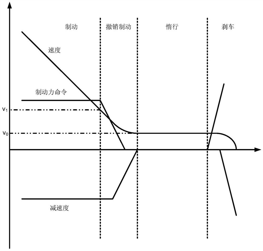 A method for automatically adjusting the parking accuracy of train automatic driving