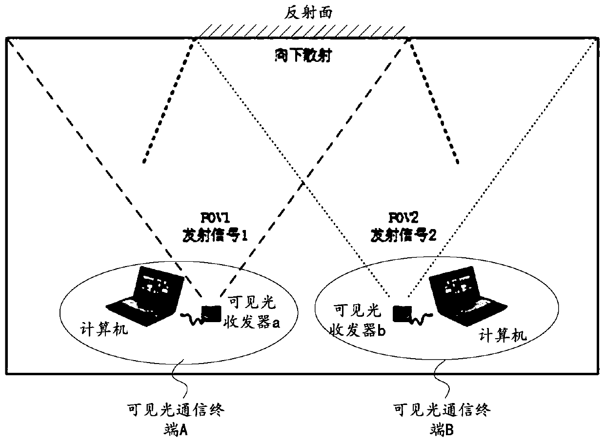 Symmetric carrier elimination optical communication method, visible light transceiver and visible light communication terminal