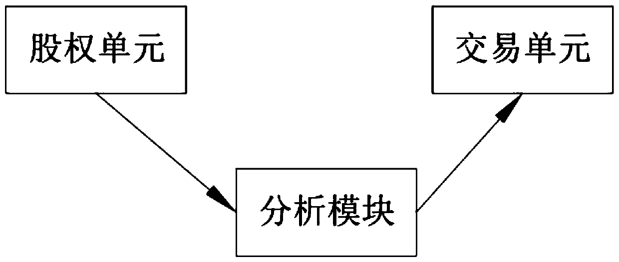 Intelligent investment recommendation method and system for big data technology, terminal and storage medium