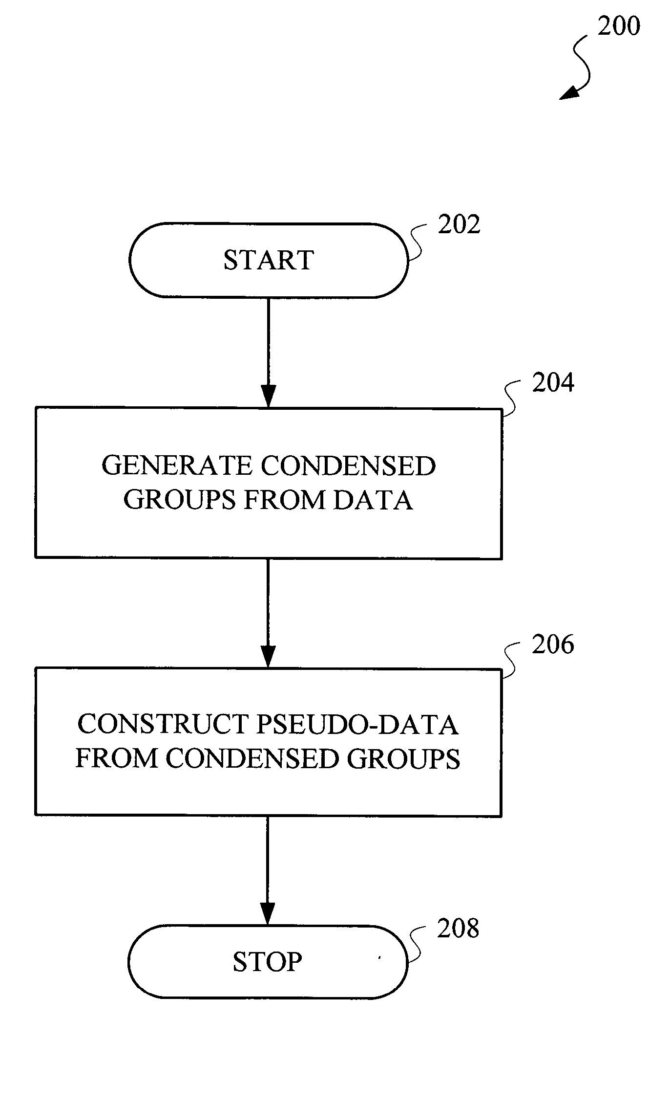 Method and apparatus for variable privacy preservation in data mining