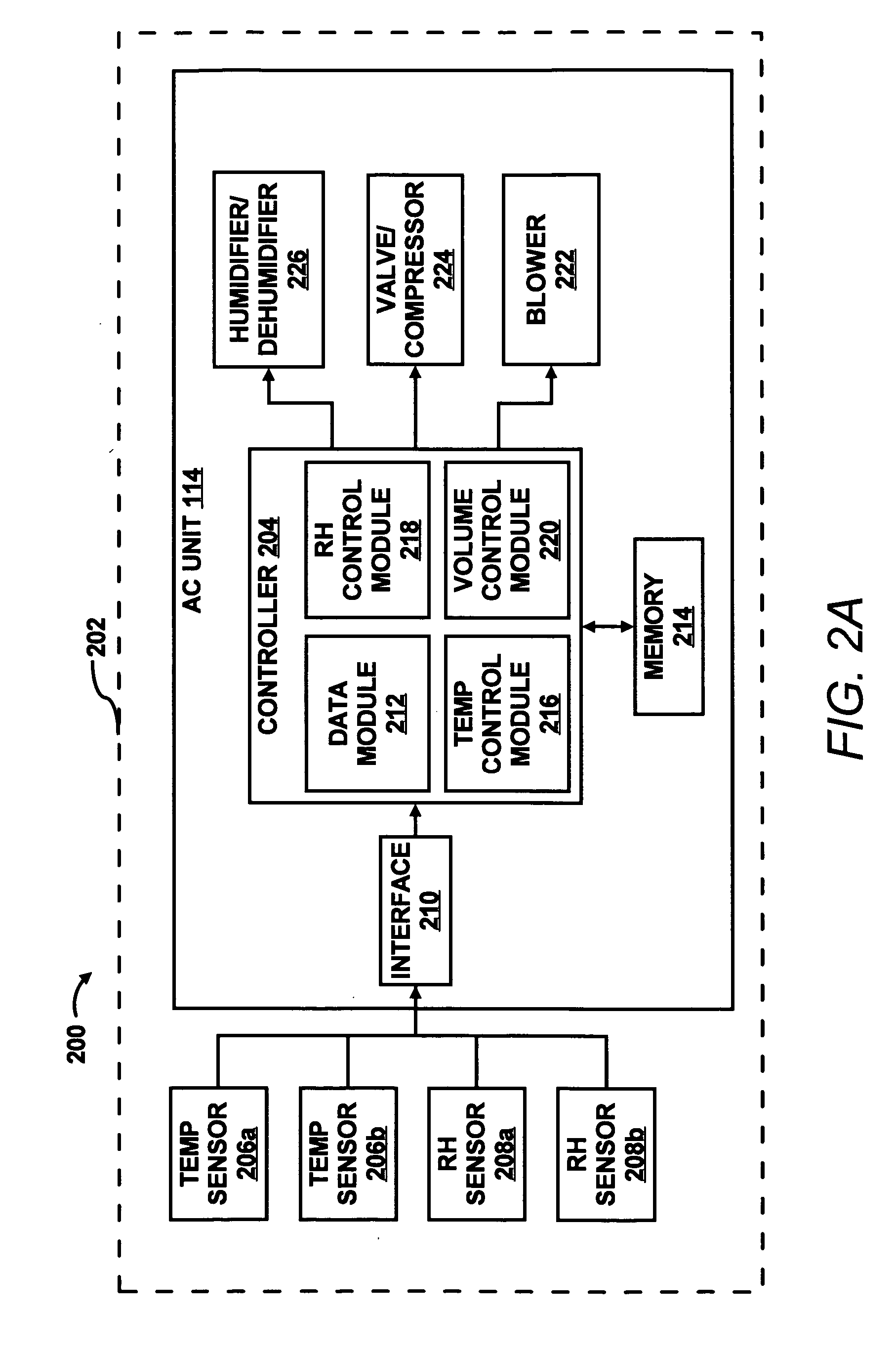 Air conditioning unit control to reduce moisture varying operations