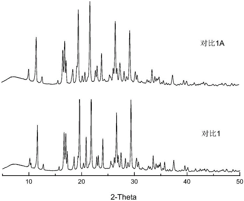 Indometacin amorphous particle, particle drug preparation, preparation method and application