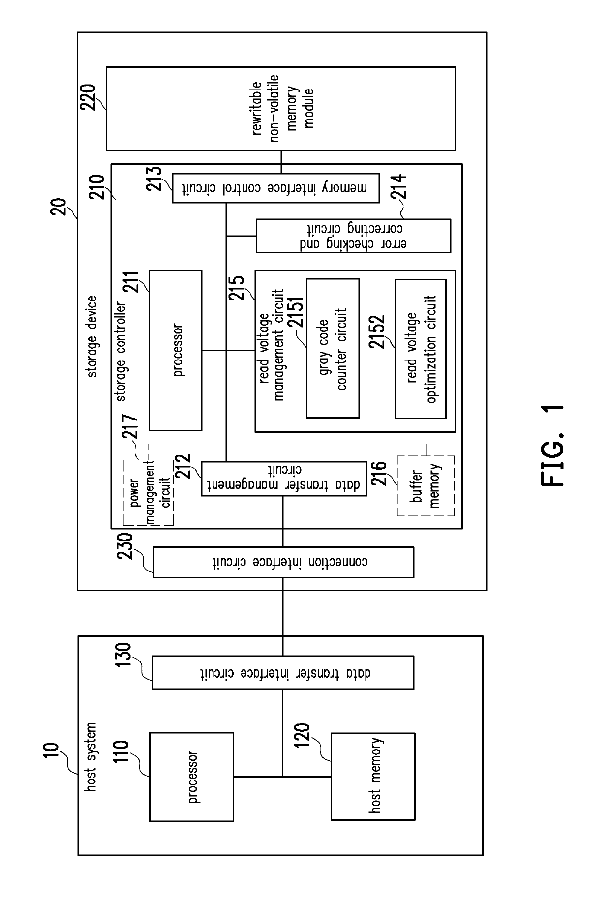 Read voltage optimization method, memory storage device and memory control circuit unit