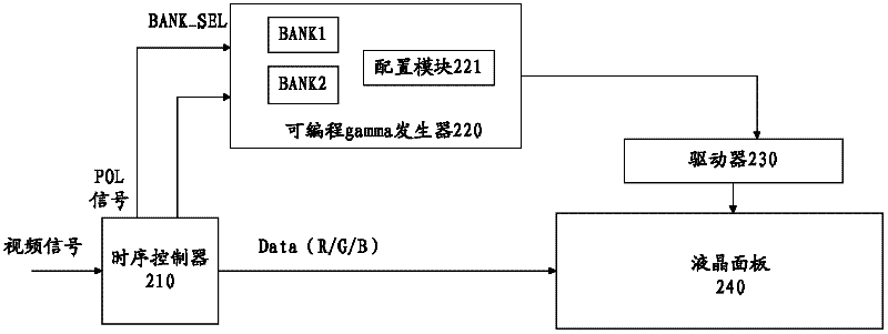 Liquid crystal display and method for improving contrast ratio of image