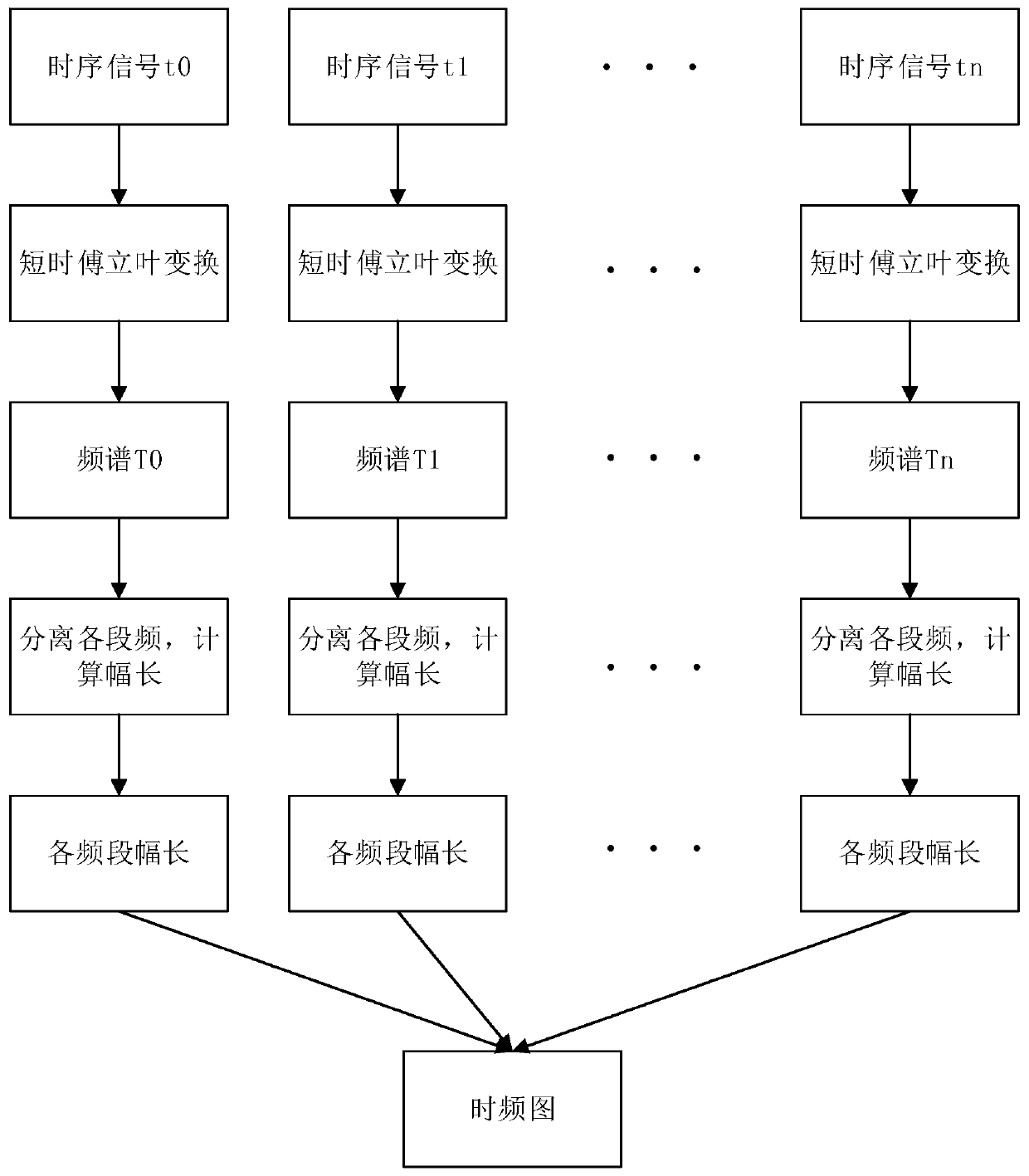 Multi-modal emotion classification method based on text, voice and video fusion