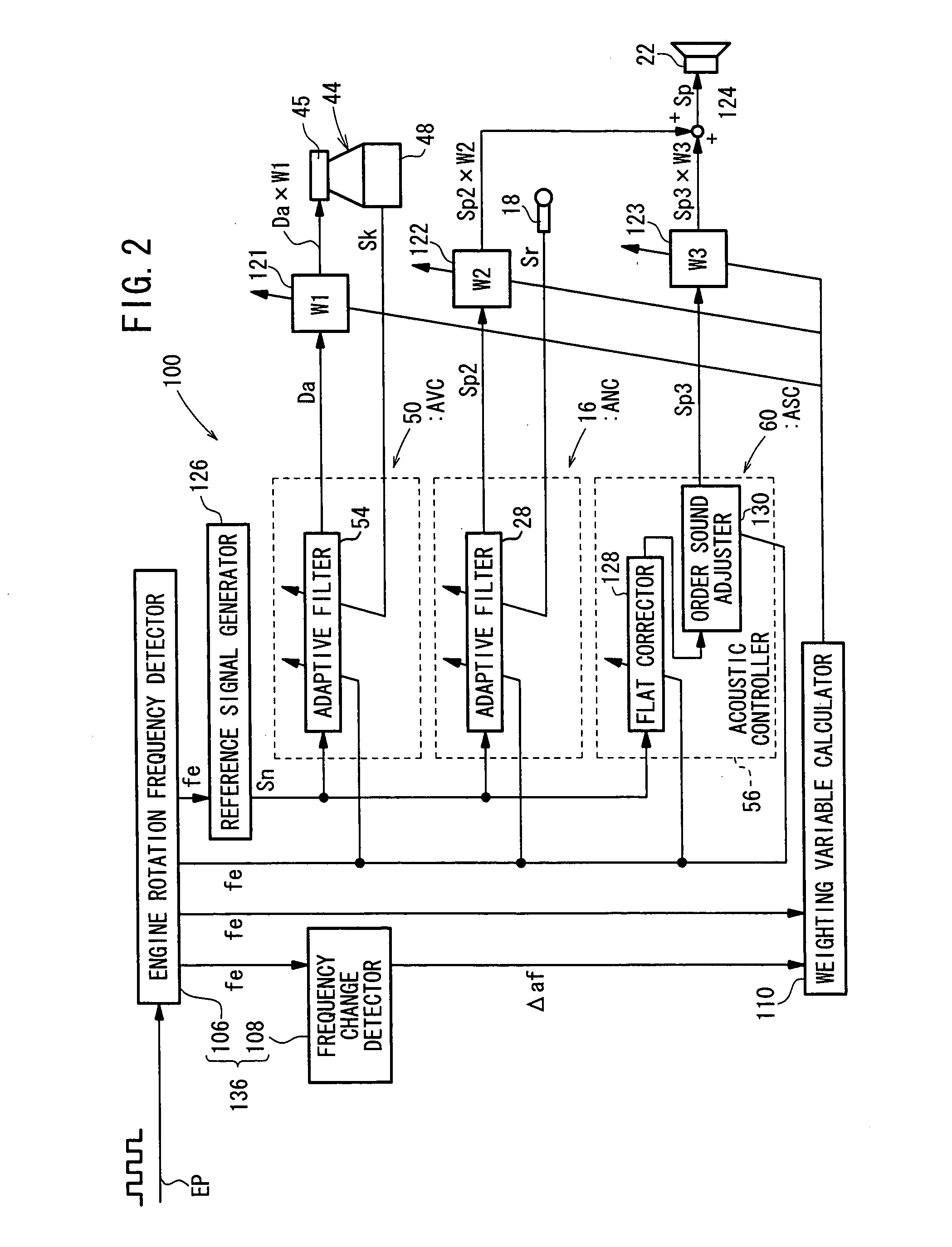 Vehicular active noise/vibration/sound control system, and vehicle incorporating such system