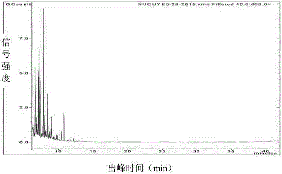 Mongolian oak wood vinegar extract, preparation method and application thereof and harmless insecticide