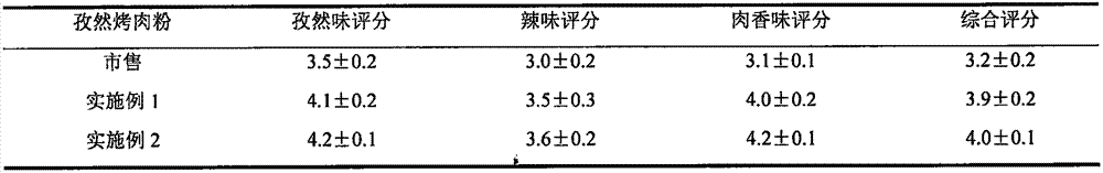 Cumin barbecue powder and making method thereof